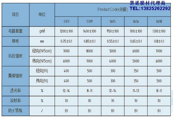 上?；圻b膜材PTFE膜材HY-1307