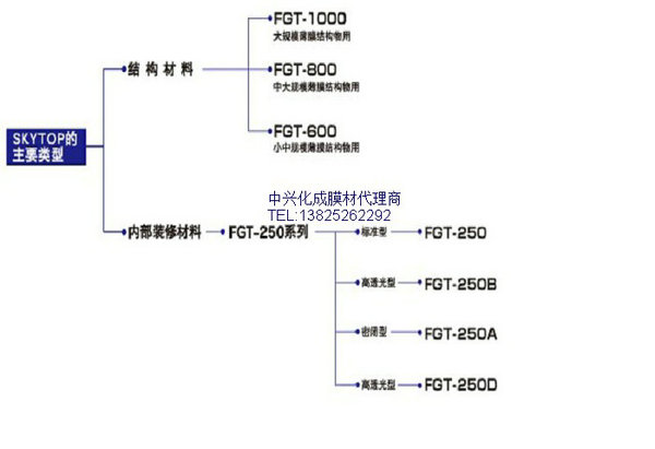 中興化成FGT-800外膜